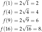  √ -- f(1) = 2√ 1-= 2 f(4) = 2 4 = 4 √ -- f(9) = 2 9 = 6 √ --- f (16) = 2 16 = 8. 