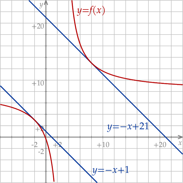 ZINFO-FIGURE