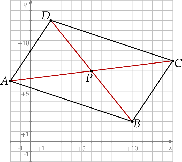 ZINFO-FIGURE