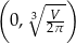 ( ∘ --) 3 V-- 0, 2π 