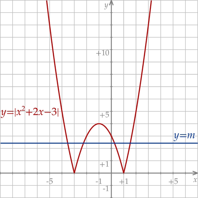 ZINFO-FIGURE