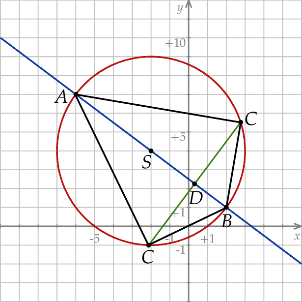 ZINFO-FIGURE