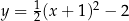  1 2 y = 2(x + 1) − 2 