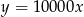 y = 10000x 