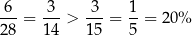 6--= 3--> 3--= 1-= 20% 28 14 15 5 