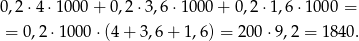0 ,2 ⋅4 ⋅1000 + 0,2 ⋅3,6 ⋅1000 + 0 ,2⋅1,6 ⋅100 0 = = 0,2⋅1 000⋅ (4+ 3,6+ 1,6) = 200 ⋅9,2 = 1 840. 