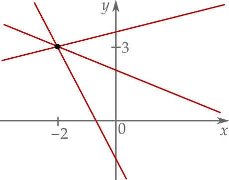 ZINFO-FIGURE