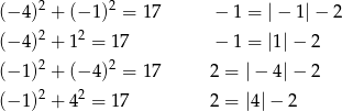 (−4 )2 + (− 1)2 = 17 − 1 = |− 1|− 2 (−4 )2 + 1 2 = 17 − 1 = |1|− 2 2 2 (−1 ) + (− 4) = 17 2 = |− 4|− 2 (−1 )2 + 4 2 = 17 2 = |4|− 2 
