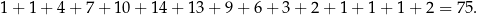 1 + 1 + 4 + 7+ 10 + 14 + 13 + 9 + 6 + 3 + 2+ 1+ 1+ 1+ 2 = 75. 