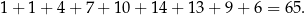 1+ 1+ 4+ 7+ 10+ 14+ 13 + 9+ 6 = 65. 