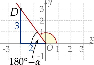 ZINFO-FIGURE