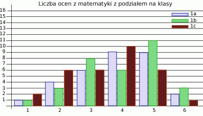 Infos 1a sprawdzian kennenlernen Σαλτσα για μακαρονια με γαλα