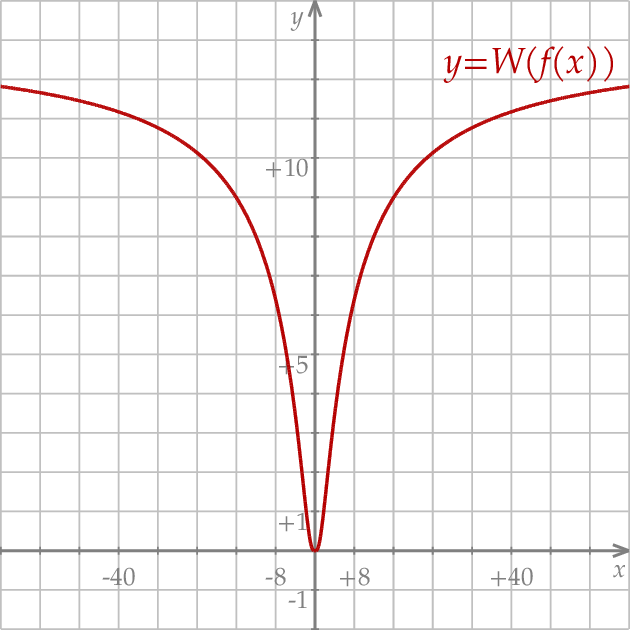 ZINFO-FIGURE