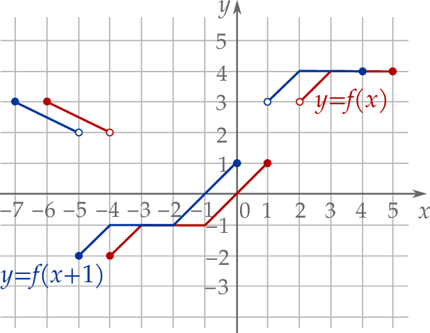 ZINFO-FIGURE