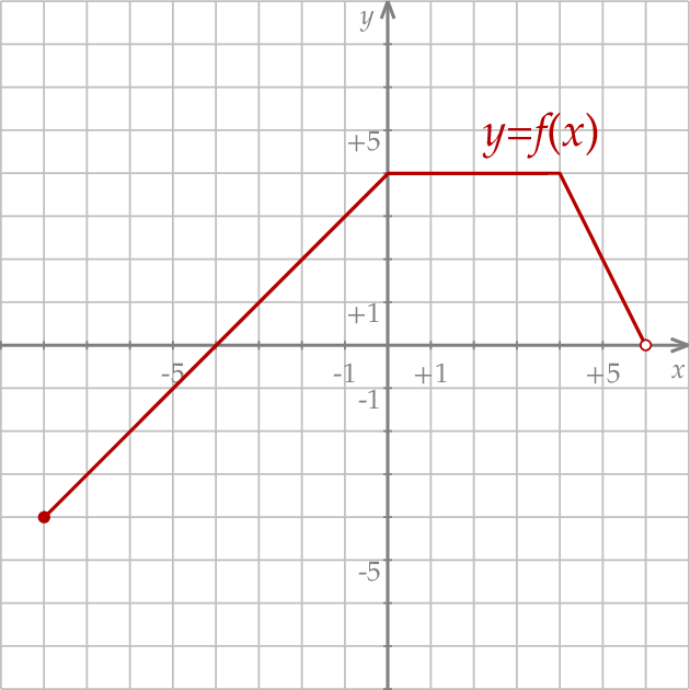 ZINFO-FIGURE