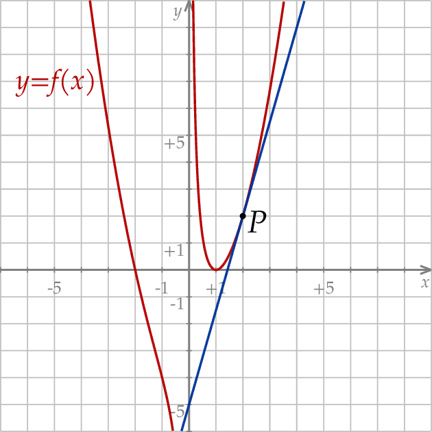 ZINFO-FIGURE