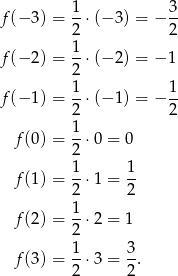 f(− 3) = 1-⋅(− 3) = − 3- 2 2 1 f(− 2) = --⋅(− 2) = − 1 2 f(− 1) = 1-⋅(− 1) = − 1- 2 2 1- f(0) = 2 ⋅0 = 0 1 1 f(1) = --⋅1 = -- 2 2 f(2) = 1-⋅2 = 1 2 1 3 f(3) = --⋅3 = -. 2 2 