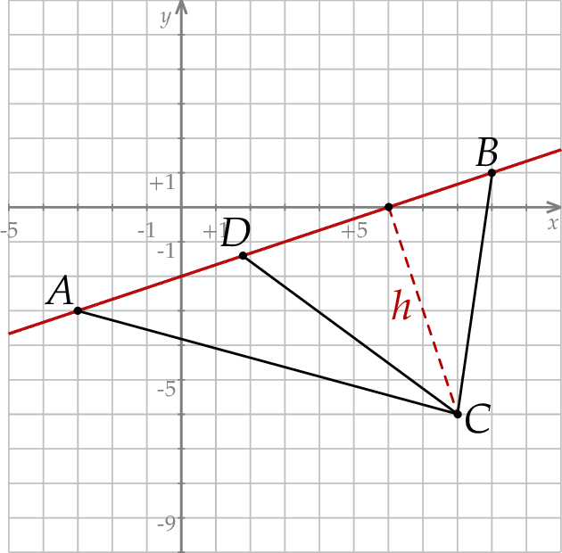 ZINFO-FIGURE