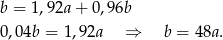 b = 1,92a + 0,96b 0,04b = 1,9 2a ⇒ b = 48a . 