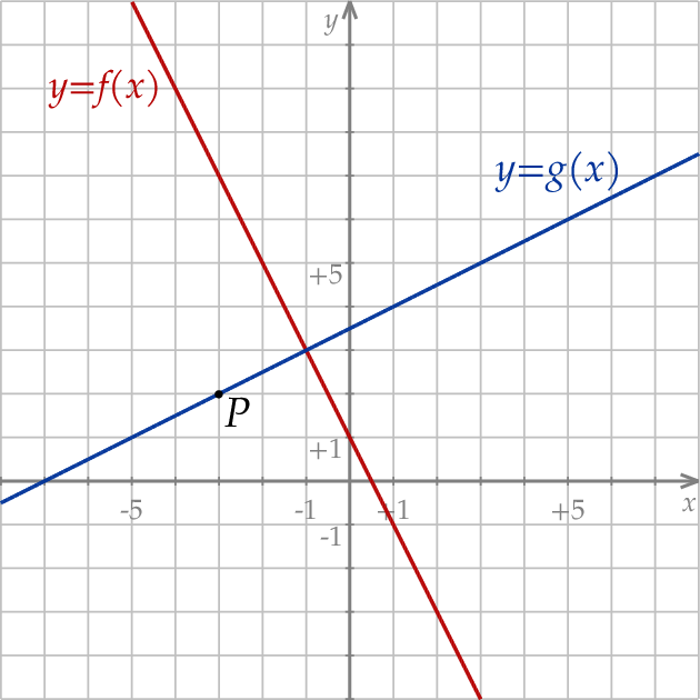 ZINFO-FIGURE