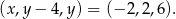 (x,y − 4,y) = (− 2,2 ,6 ). 
