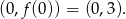 (0,f (0)) = (0,3). 