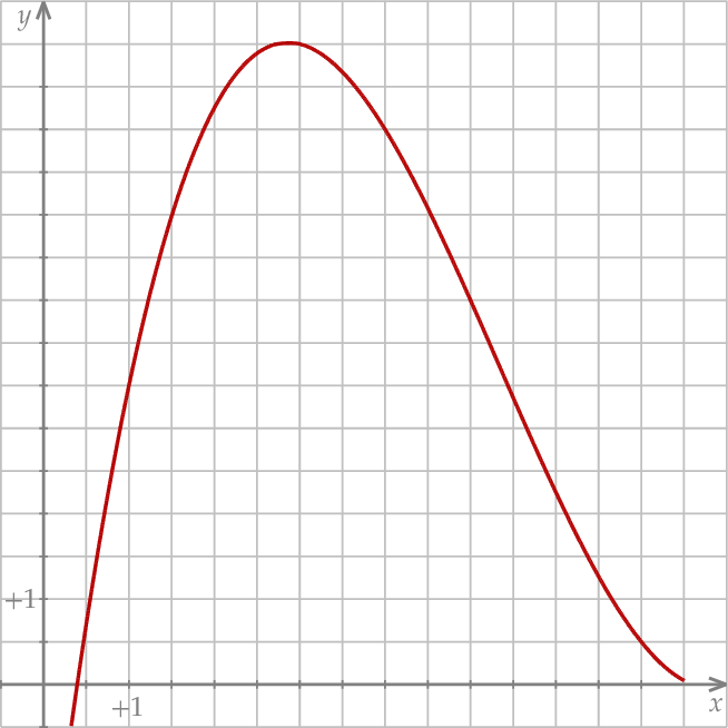 ZINFO-FIGURE