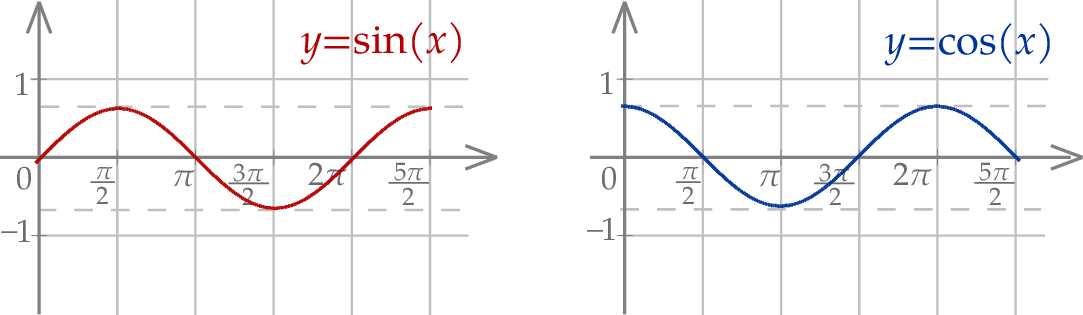 ZINFO-FIGURE