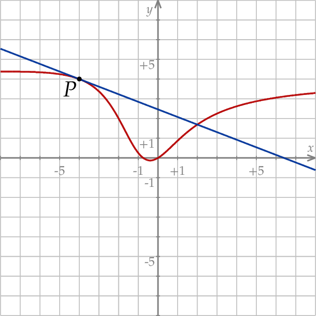 ZINFO-FIGURE