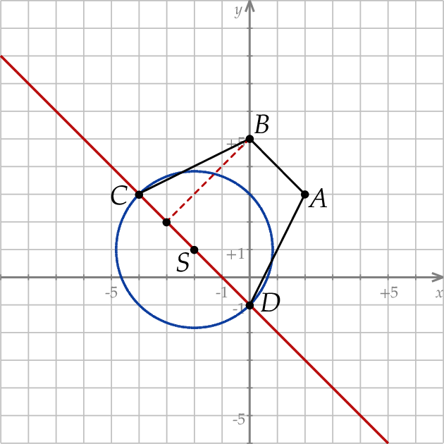 ZINFO-FIGURE