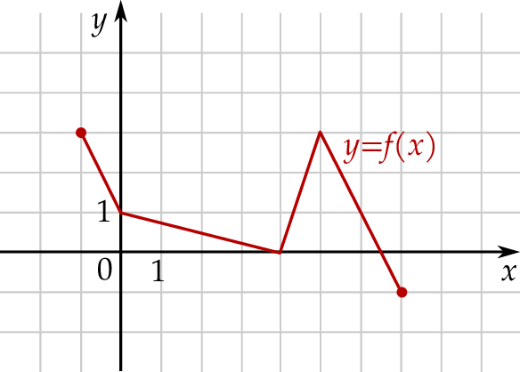 ZINFO-FIGURE