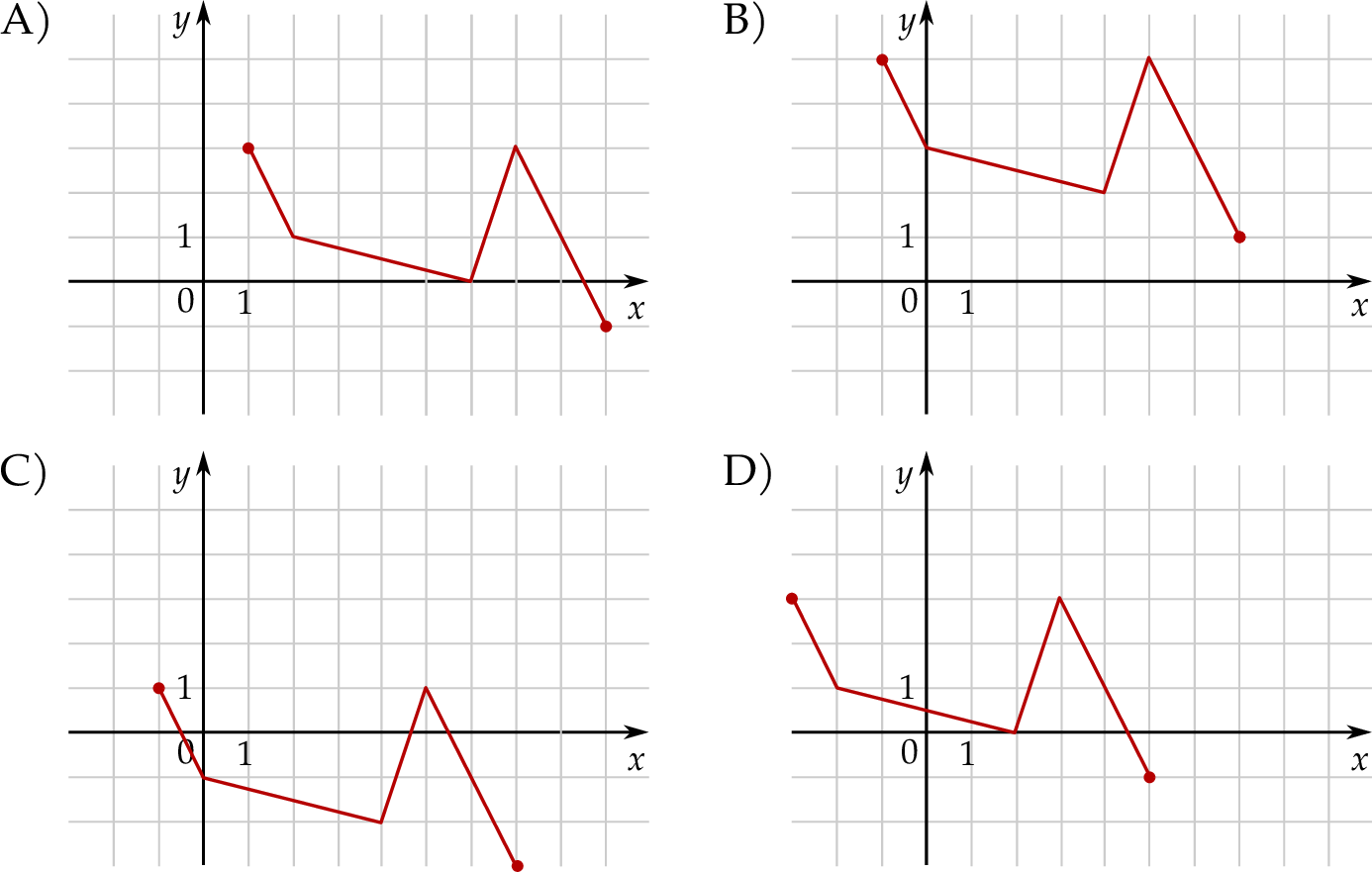 ZINFO-FIGURE