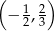 ( ) 1 2 − 2,3 