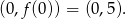 (0,f (0)) = (0,5). 
