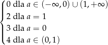 ( |||{ 0 dla a ∈ (− ∞ ,0) ∪ (1,+ ∞ ) 2 dla a = 1 | 3 dla a = 0 ||( 4 dla a ∈ (0,1) 