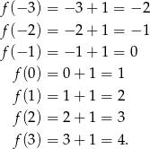 f(− 3) = − 3 + 1 = − 2 f(− 2) = − 2 + 1 = − 1 f(− 1) = − 1 + 1 = 0 f(0) = 0 + 1 = 1 f(1) = 1 + 1 = 2 f(2) = 2 + 1 = 3 f(3) = 3 + 1 = 4 . 