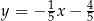  1 4 y = − 5 x− 5 