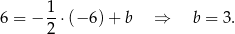 6 = − 1-⋅(− 6) + b ⇒ b = 3. 2 