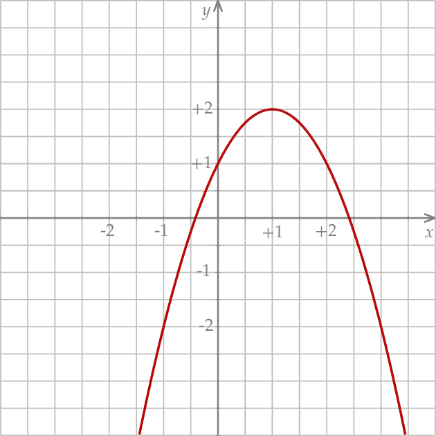 ZINFO-FIGURE