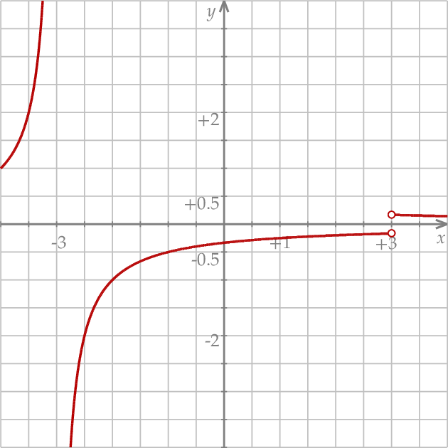 ZINFO-FIGURE