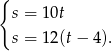 { s = 10t s = 12(t − 4). 