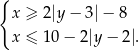 { x ≥ 2|y − 3|− 8 x ≤ 10 − 2|y − 2|. 