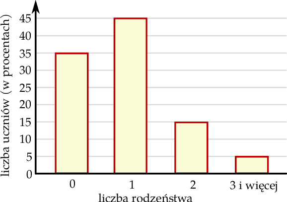 ZINFO-FIGURE