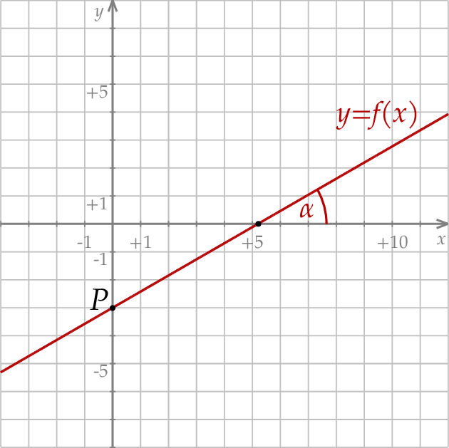 ZINFO-FIGURE