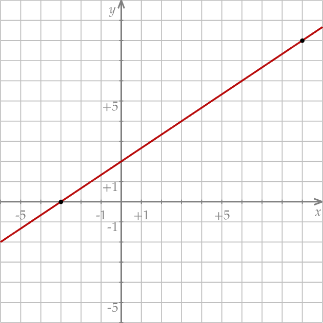 ZINFO-FIGURE