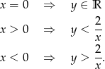 x = 0 ⇒ y ∈ R 2 x > 0 ⇒ y < -- x x < 0 ⇒ y > 2-. x 