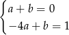 { a+ b = 0 − 4a+ b = 1 