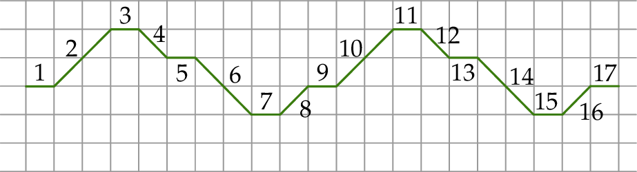 ZINFO-FIGURE