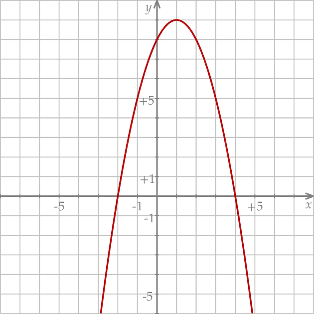 ZINFO-FIGURE