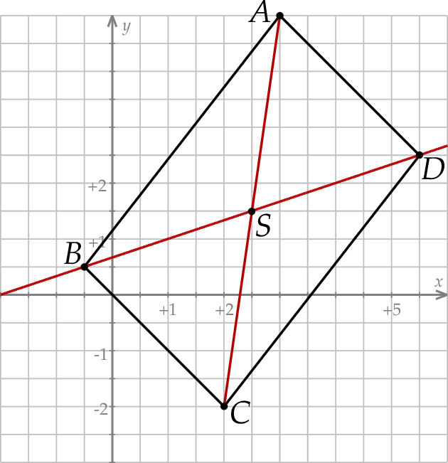 ZINFO-FIGURE